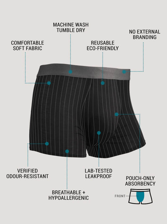 Infographic about Confitex for Men everyday absorbent trunks product benefits
