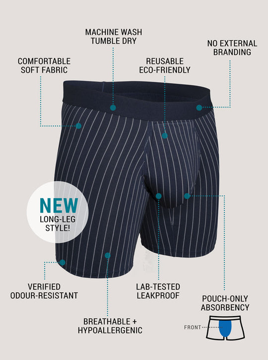 Infographic about Confitex for Men everyday plus absorbent trunks product benefits