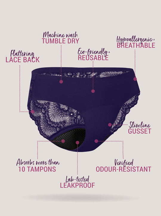 Infographic showing benefits of Just’nCase lace midi underwear with extra absorbency 